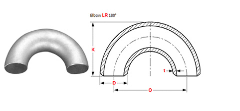 180 Long Radius Elbow Buttweld Fitting Dimensions 180 Long Radius Elbow Buttweld Fitting Dimensions